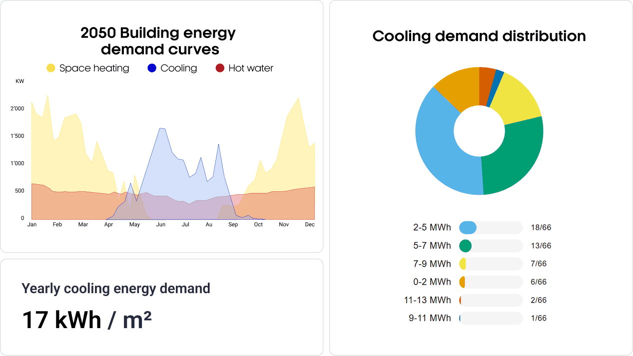 Demand and cost models trained on national building-stock data