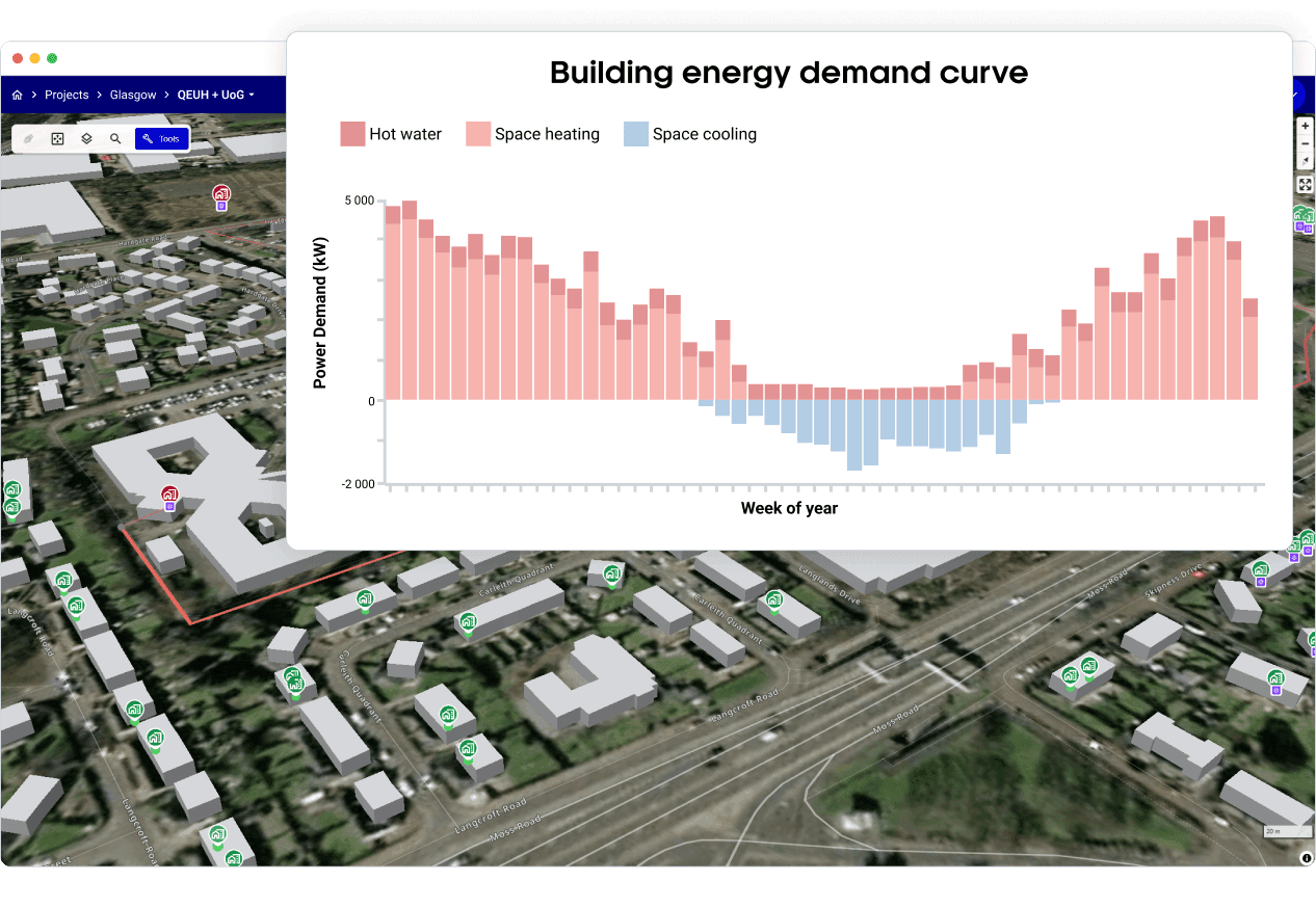 Hourly heating, cooling and hot-water demand curves