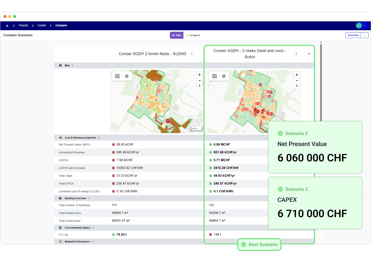 Compare network scenarios side by side Compare network scenarios side by side