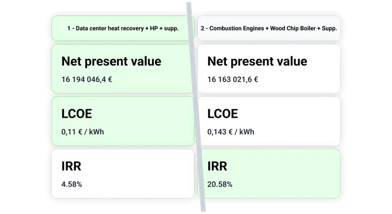 Compare scenarios