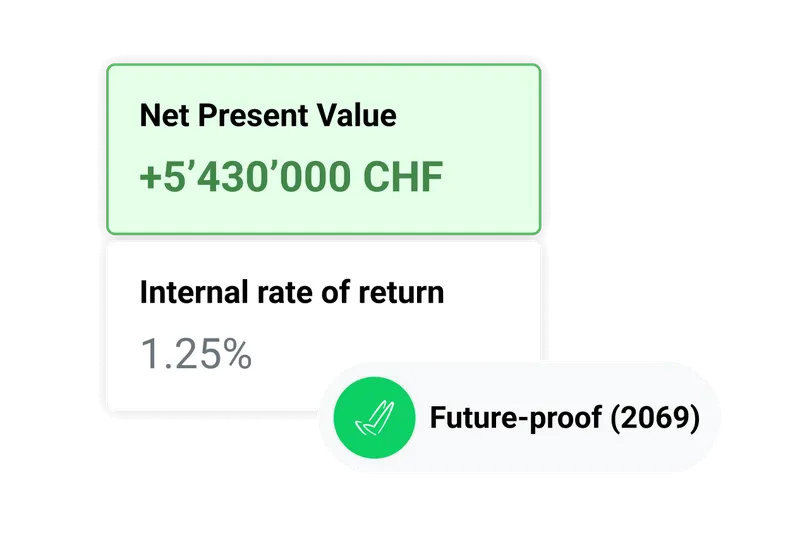 Plan for the future