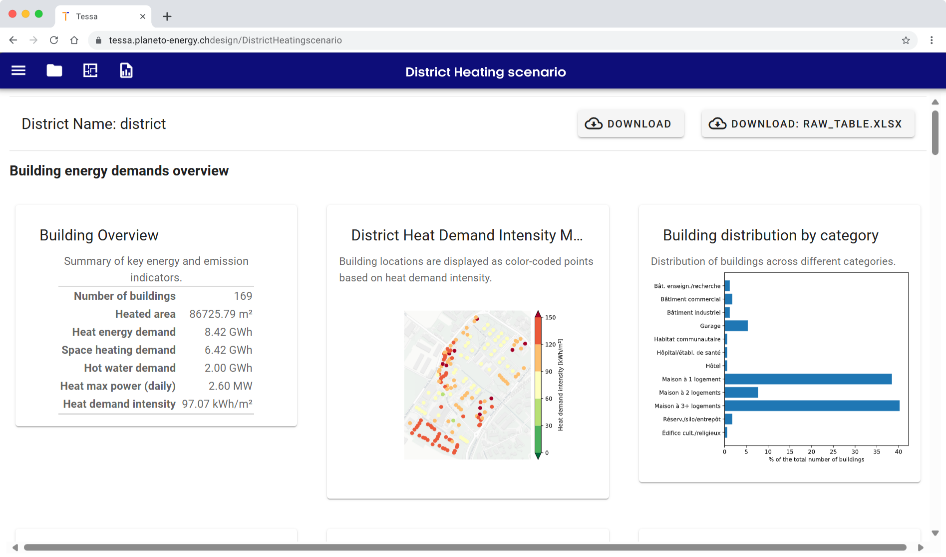 Deliver faster projects