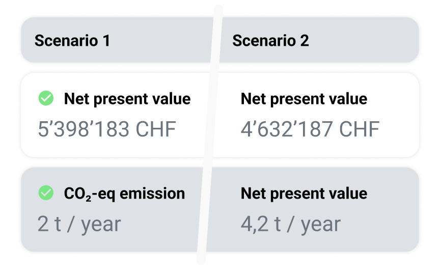 Analyse Buildings Data to find the best opportunity
