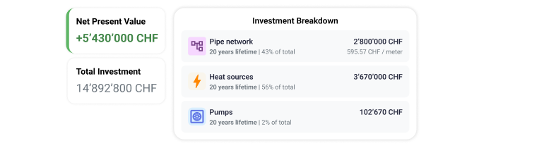 Analyse Buildings Data to find the best opportunity