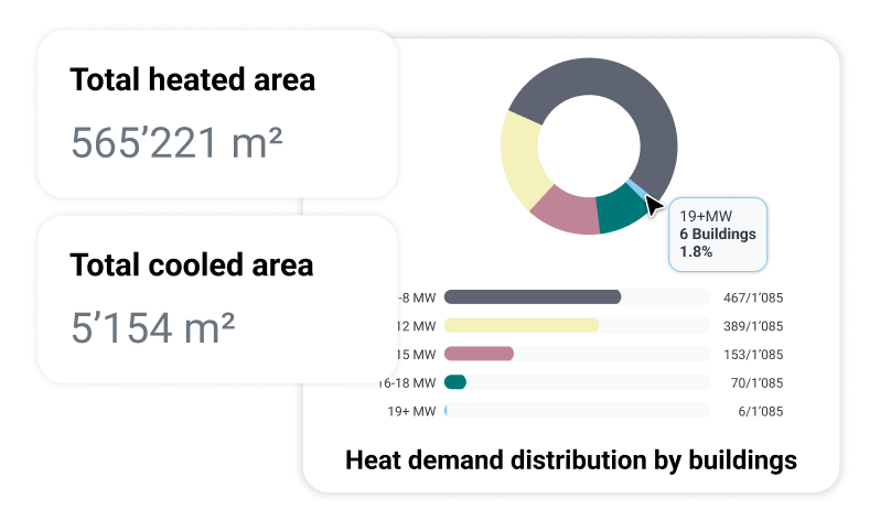 Analyse Buildings Data to find the best opportunity