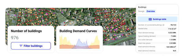 Analyse Buildings Data to find the best opportunity