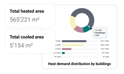 data visualization